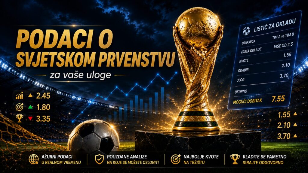Podaci o Svjetskom prvenstvu
