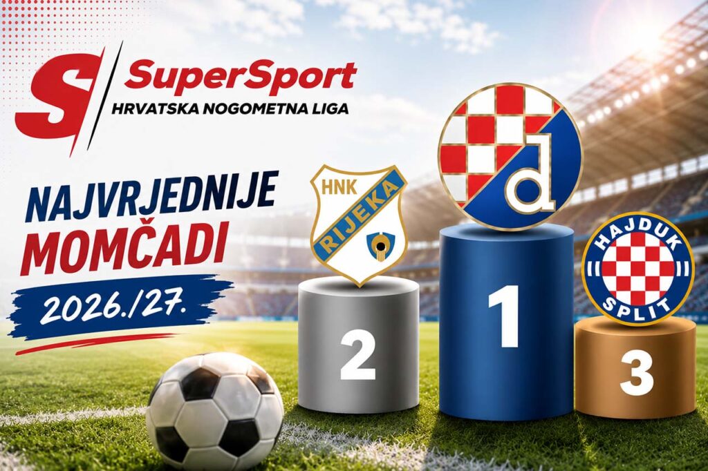 Dinamo Rijeka i Hajduk na ljestvici najvrjednijih momčadi HNL